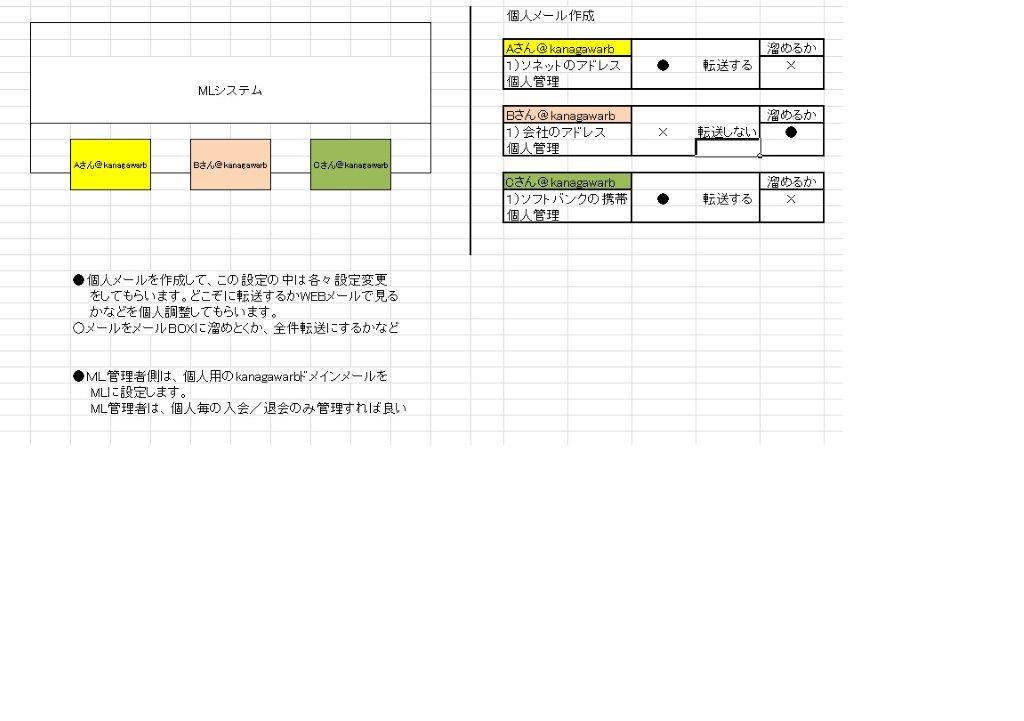 保護中: 業務連絡